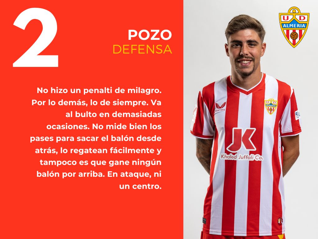 Las puntuaciones del RCD Mallorca 2 - 2 UD Almería