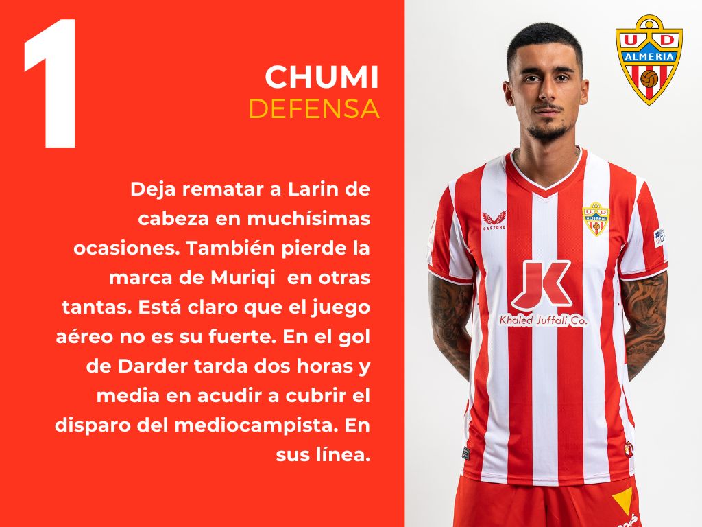 Las puntuaciones del RCD Mallorca 2 - 2 UD Almería