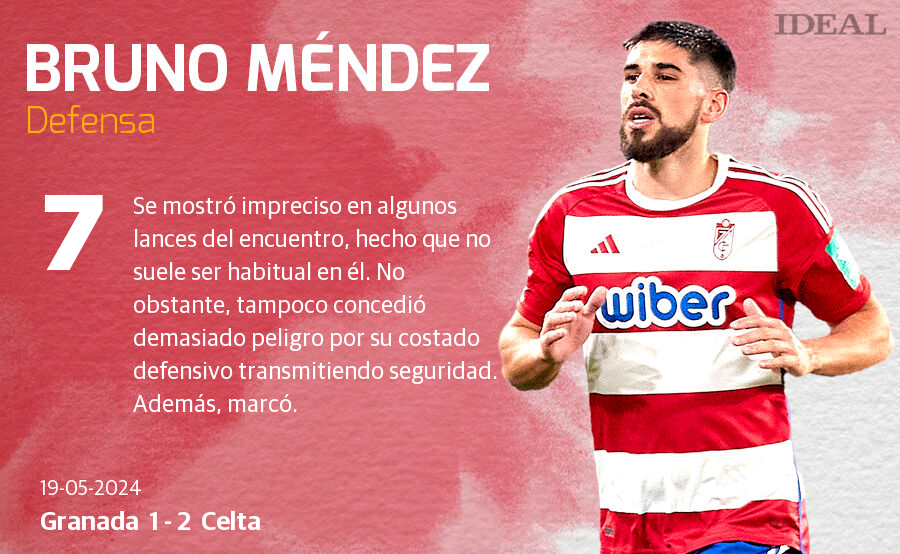 Las notas de los jugadores del Granada ante el Celta