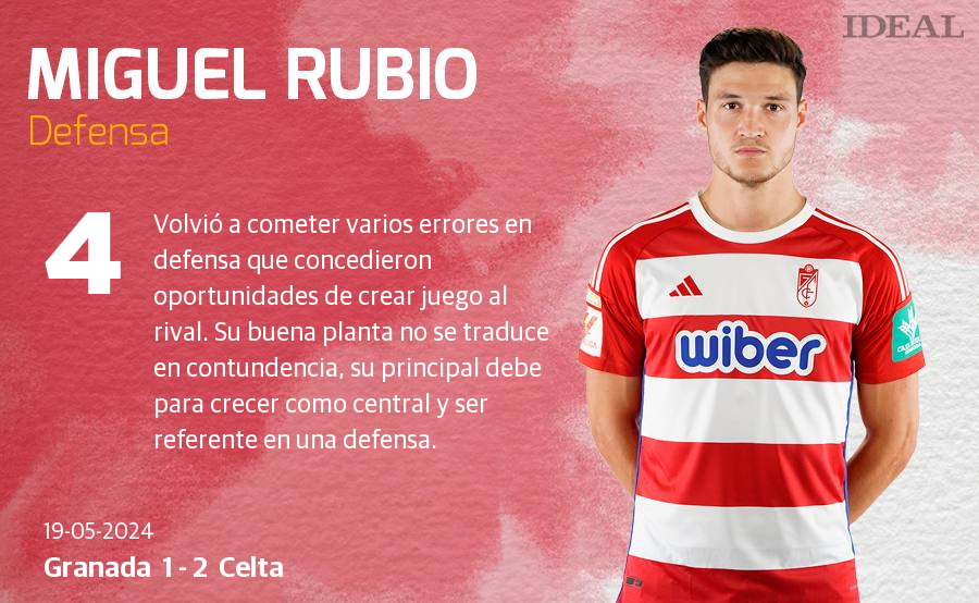 Las notas de los jugadores del Granada ante el Celta