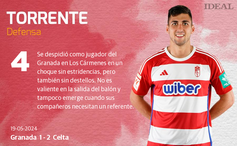 Las notas de los jugadores del Granada ante el Celta