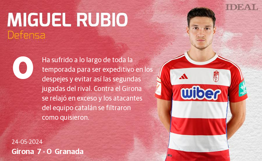 Las notas de los jugadores del Granada ante el Girona