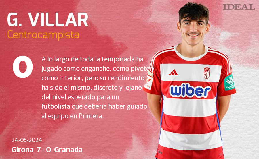 Las notas de los jugadores del Granada ante el Girona