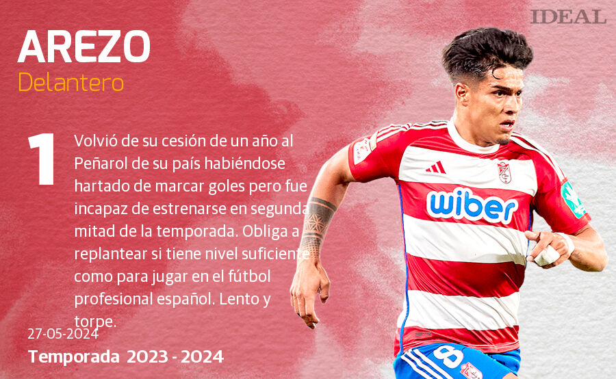 Una temporada con 40 futbolistas y récords negativos