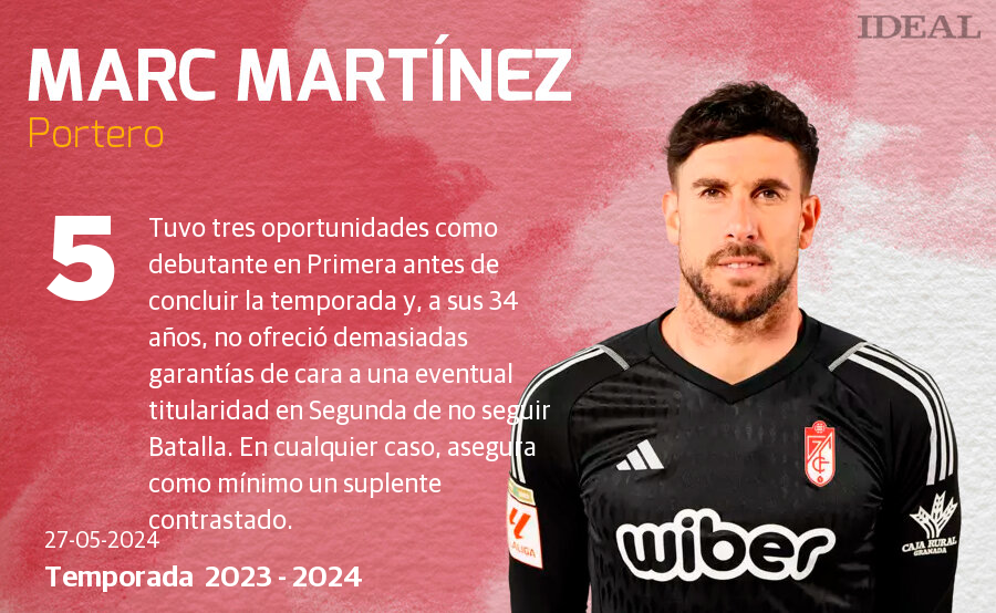 Una temporada con 40 futbolistas y récords negativos