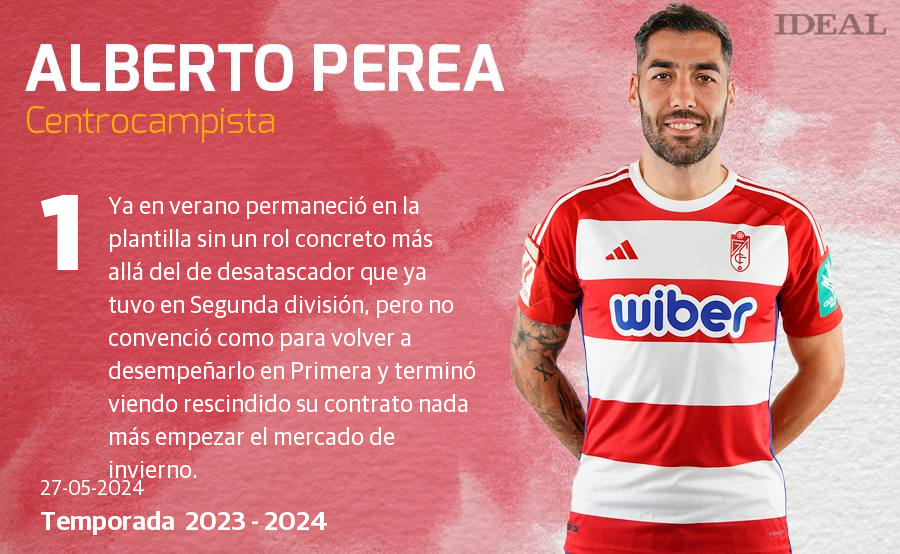 Una temporada con 40 futbolistas y récords negativos