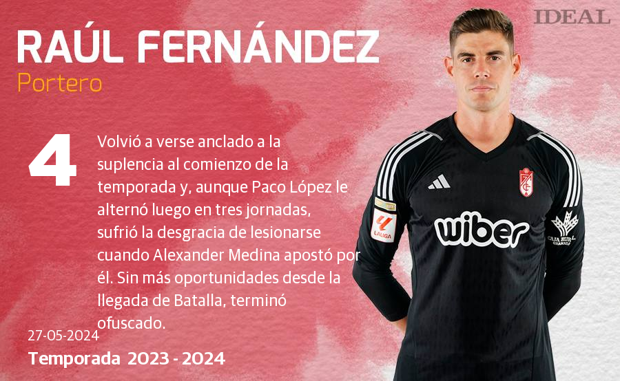 Una temporada con 40 futbolistas y récords negativos