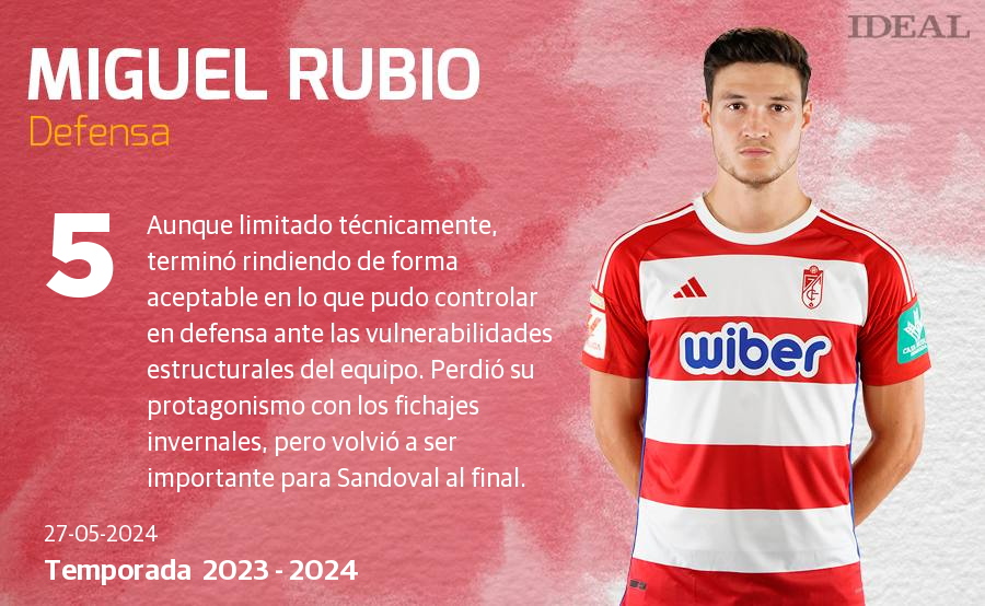 Una temporada con 40 futbolistas y récords negativos