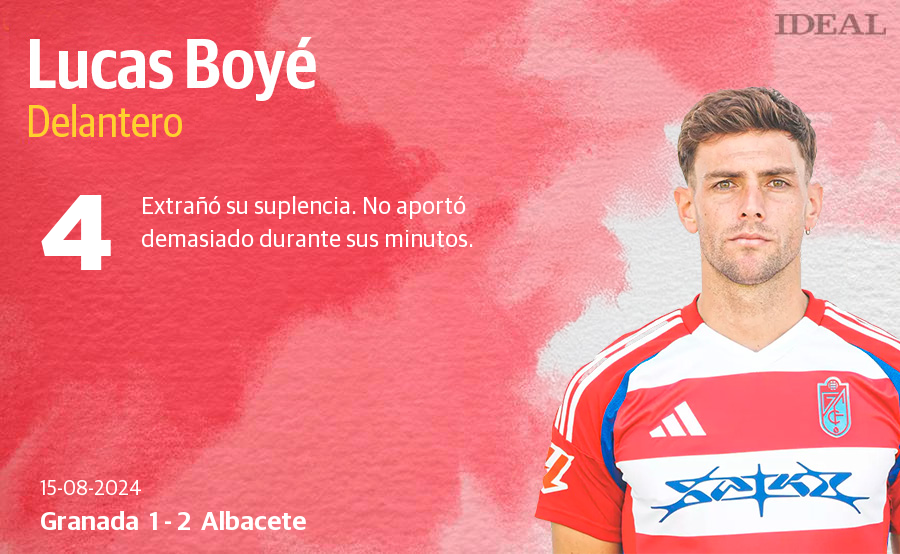 Las notas de los jugadores del Granada ante el Albacete