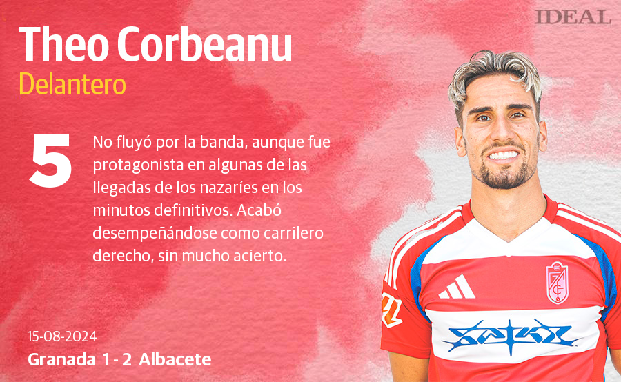 Las notas de los jugadores del Granada ante el Albacete