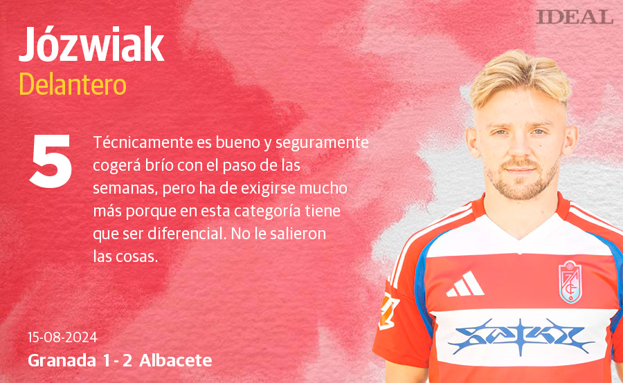 Las notas de los jugadores del Granada ante el Albacete