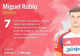 Las notas de los jugadores del Granada ante el Albacete