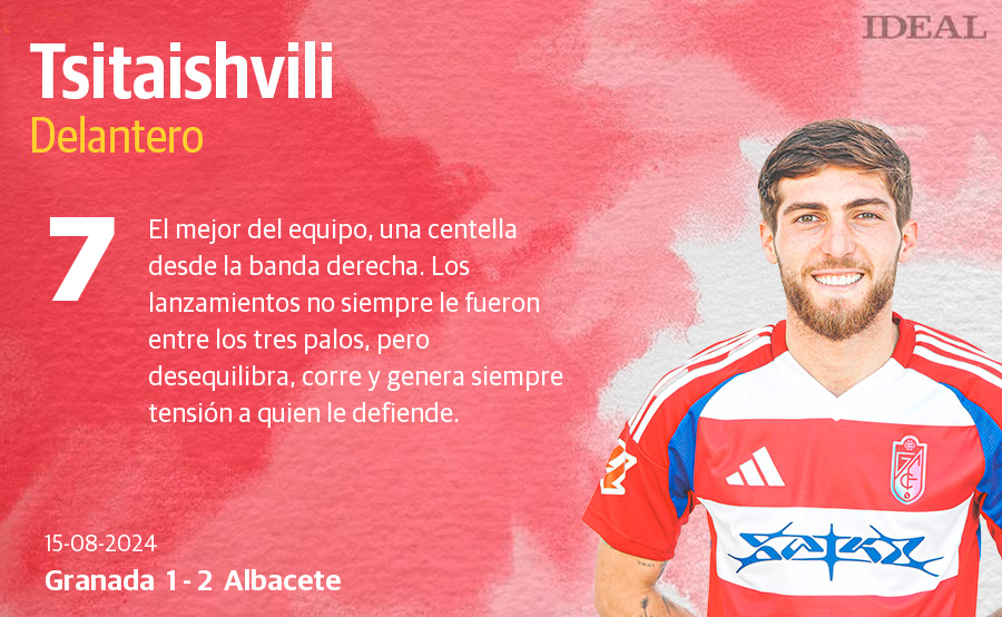 Las notas de los jugadores del Granada ante el Albacete