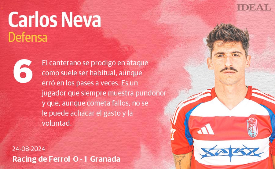 Las puntuaciones de los jugadores del Granada ante el Racing de Ferrol