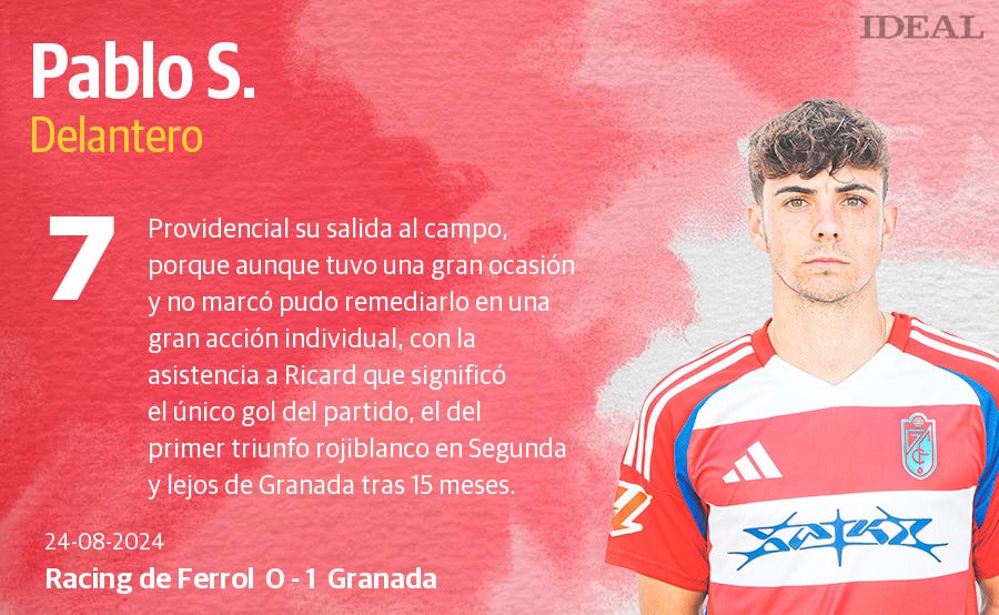 Las puntuaciones de los jugadores del Granada ante el Racing de Ferrol