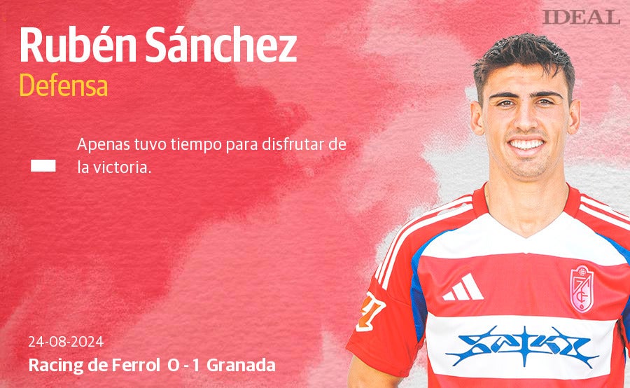 Las puntuaciones de los jugadores del Granada ante el Racing de Ferrol