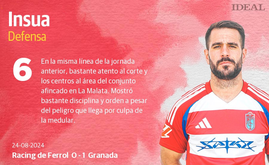 Las puntuaciones de los jugadores del Granada ante el Racing de Ferrol
