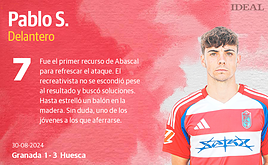 Las notas del Granada ante el Huesca