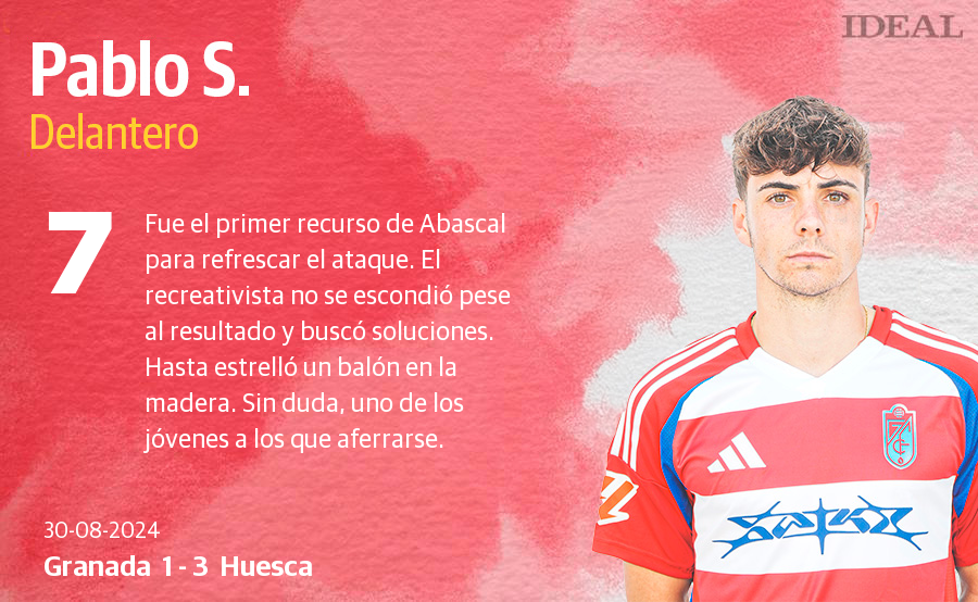 Las notas del Granada ante el Huesca