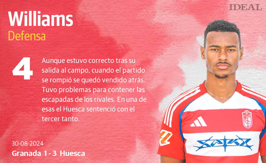 Las notas del Granada ante el Huesca