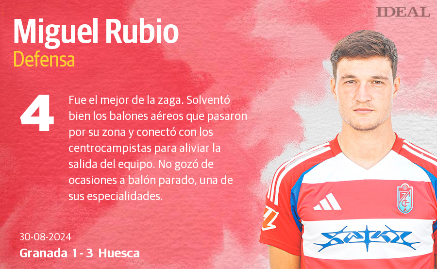 Las notas del Granada ante el Huesca