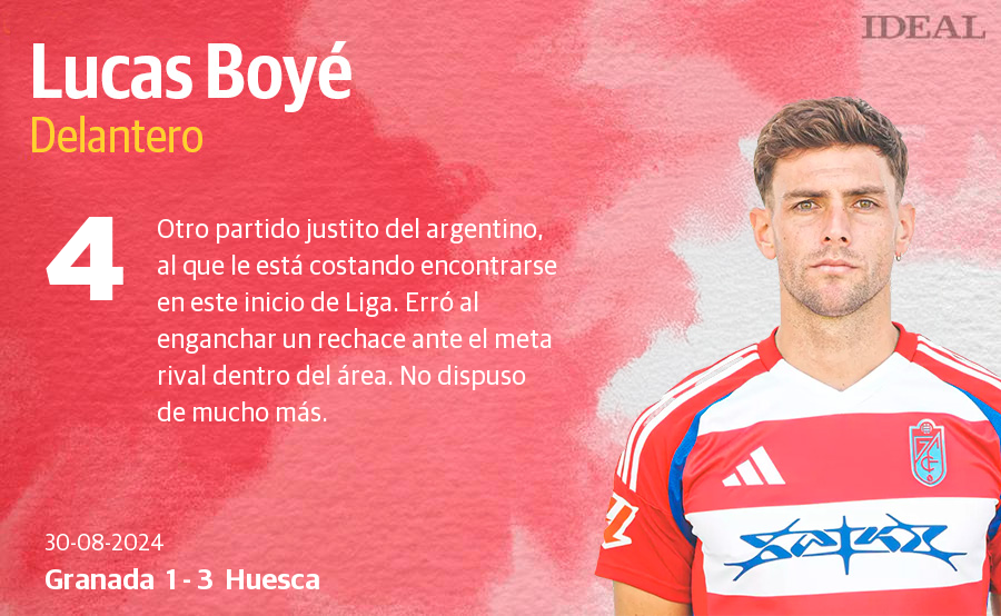 Las notas del Granada ante el Huesca