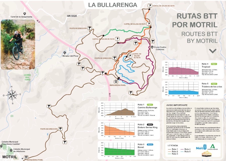 Mapa de rutas de BTT señalizados en La Bullarenga.