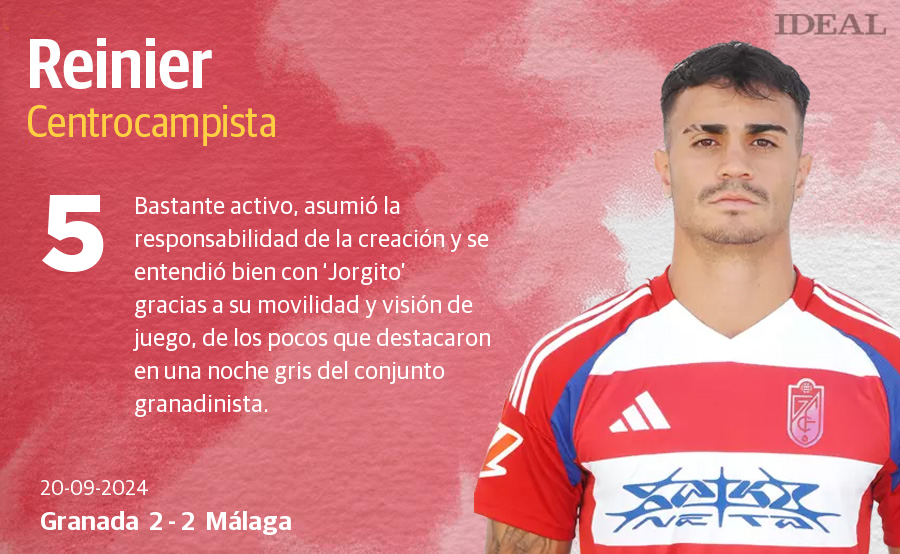 Las notas de los jugadores del Granada ante el Málaga