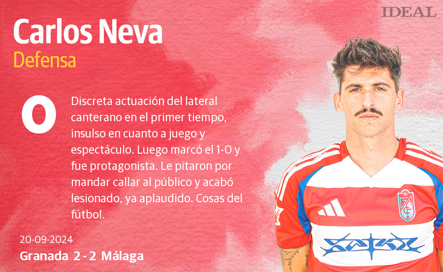 Las notas de los jugadores del Granada ante el Málaga
