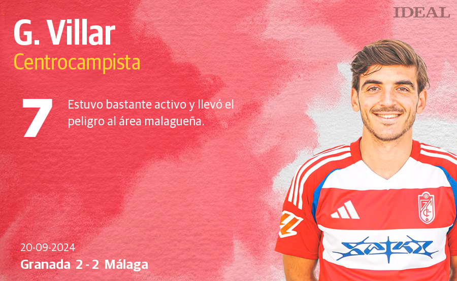 Las notas de los jugadores del Granada ante el Málaga