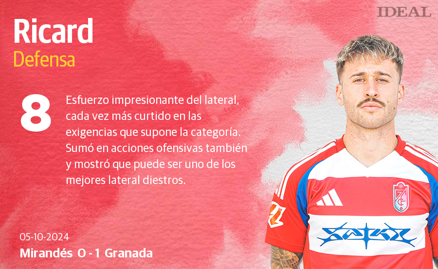 Las puntuaciones del Granada en su partido ante el Mirandés