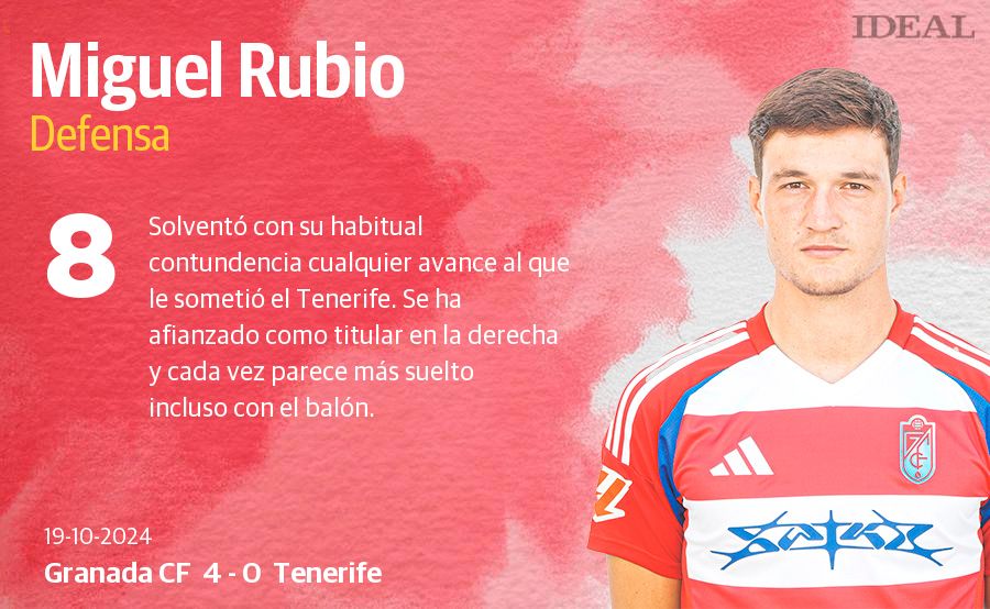 Las notas de los jugadores del Granada ante el Tenerife