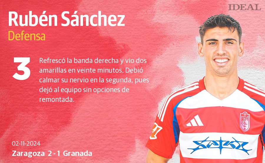 Las notas de los jugadores del Granada ante el Zaragoza