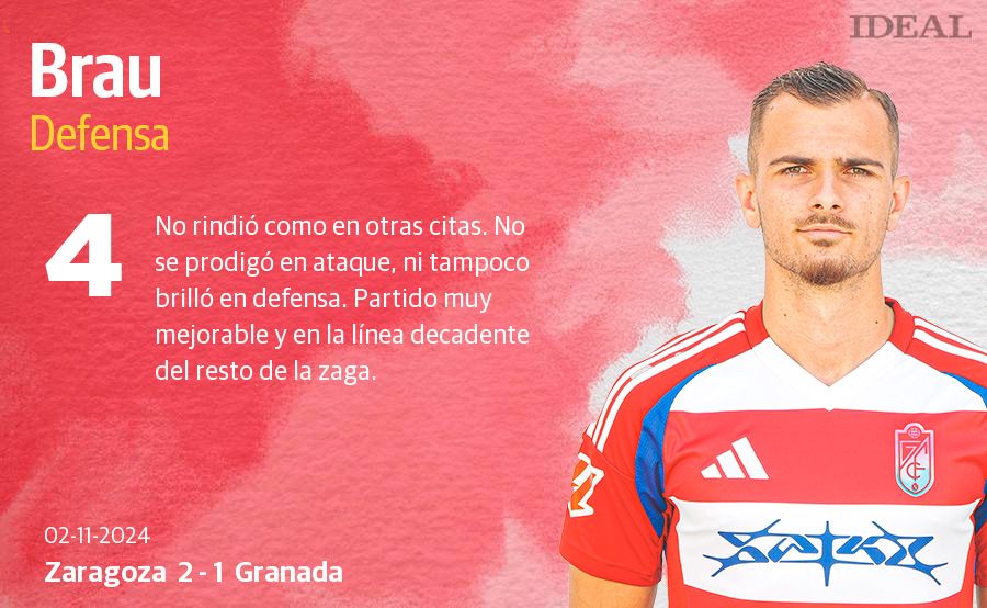 Las notas de los jugadores del Granada ante el Zaragoza