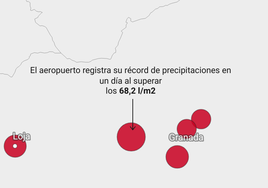 El aeropuerto de Granada registra el récord de lluvia en un día