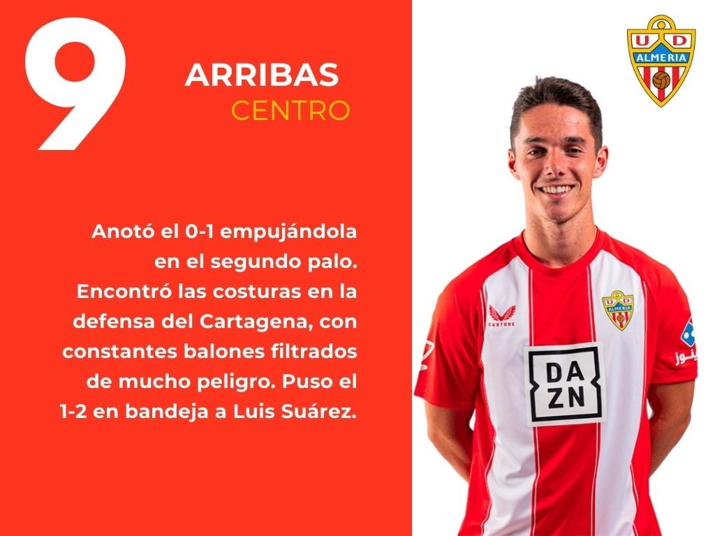 Las puntuaciones del Cartagena 1 - 2 Almería