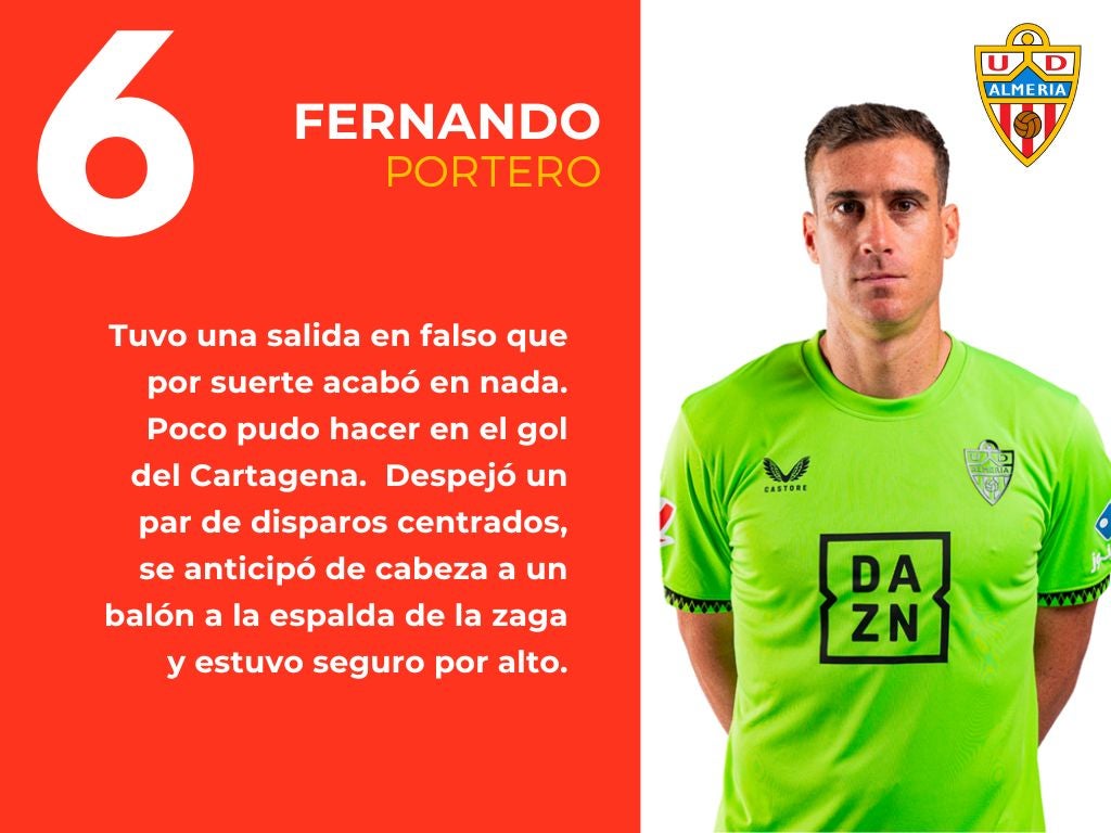 Las puntuaciones del Cartagena 1 - 2 Almería