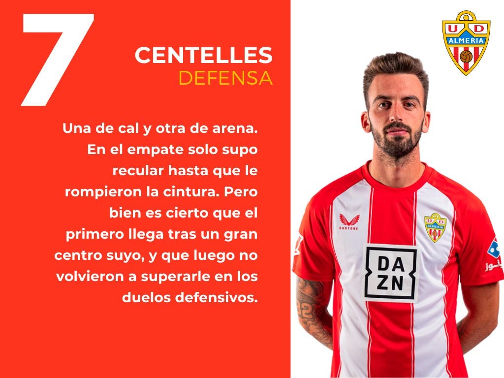 Las puntuaciones del Cartagena 1 - 2 Almería