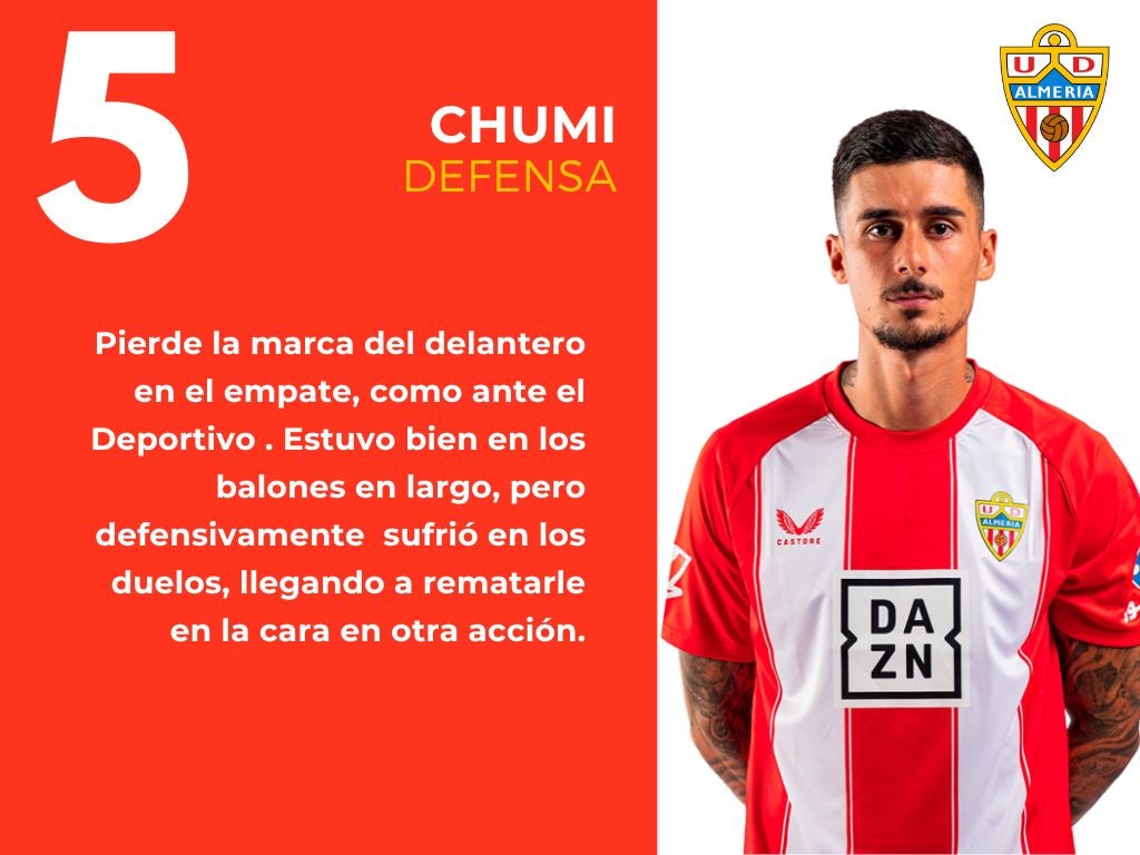 Las puntuaciones del Cartagena 1 - 2 Almería