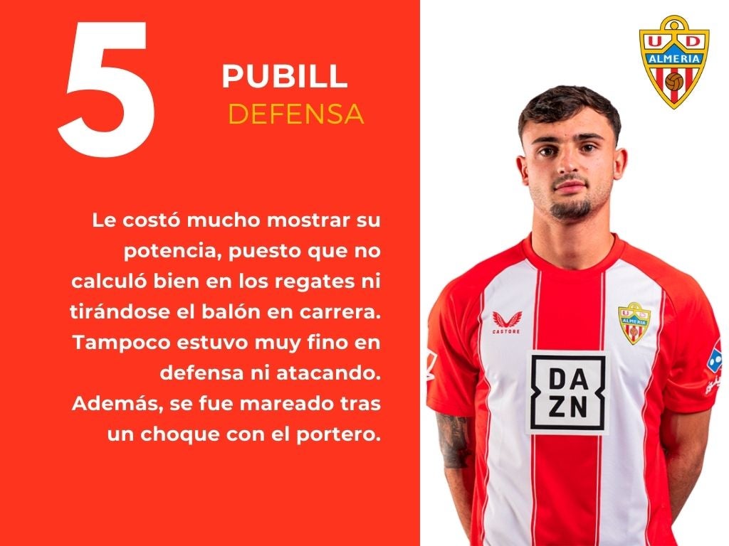 Las puntuaciones del Cartagena 1 - 2 Almería