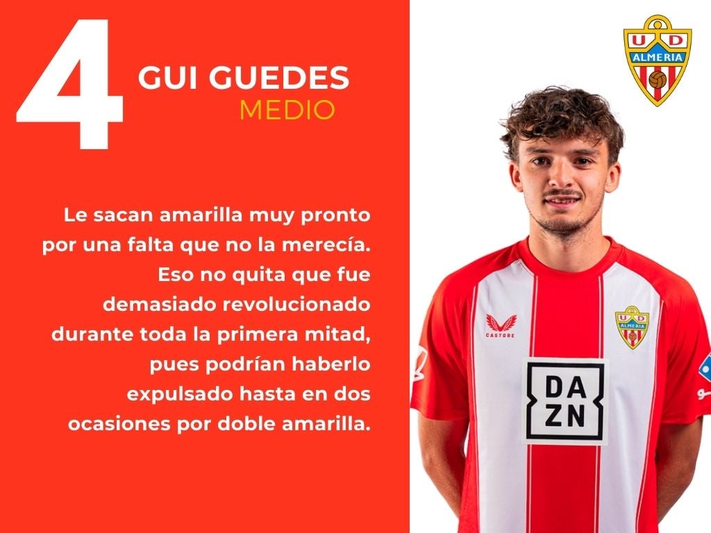 Las puntuaciones del Almeria 2 - 1 Granada