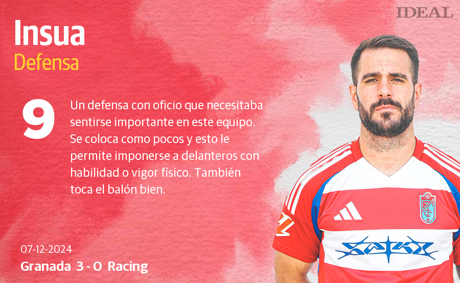 Estas son las notas de los jugadores del Granada ante el Racing