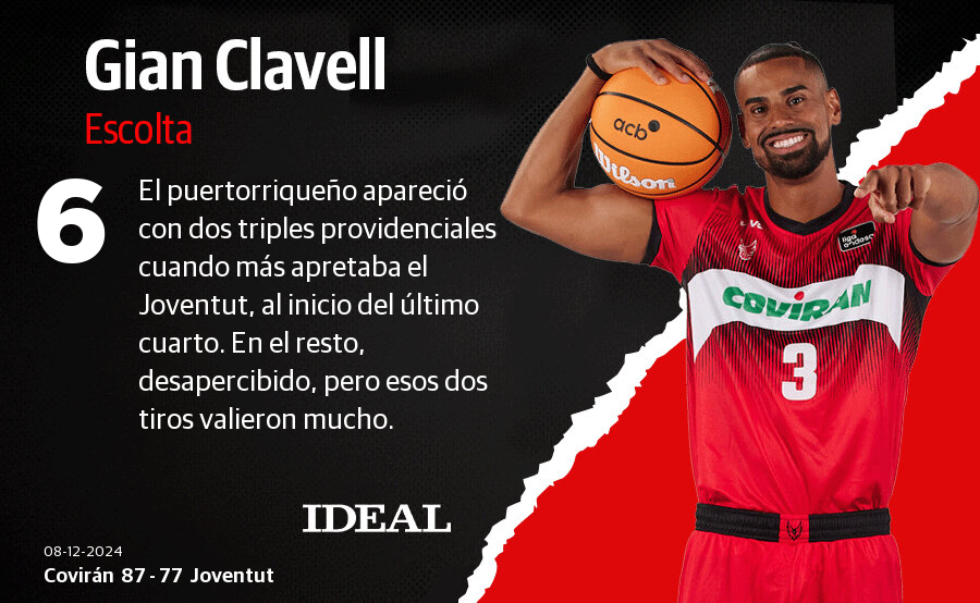 Las puntuaciones de los jugadores del Covirán en la victoria ante el Joventut