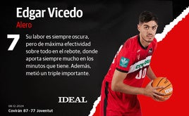 Las puntuaciones de los jugadores del Covirán en la victoria ante el Joventut