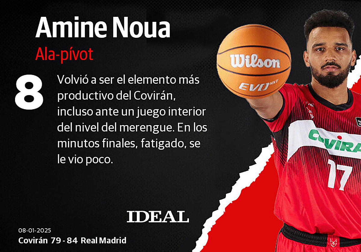 Las notas de los jugadores del Covirán Granada ante el Real Madrid