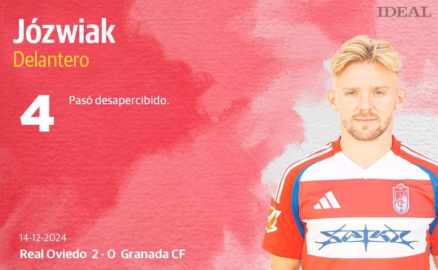 Las notas de los jugadores del Granada ante el Oviedo