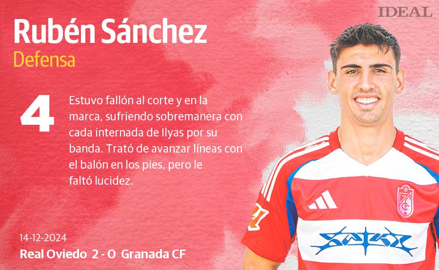 Las notas de los jugadores del Granada ante el Oviedo