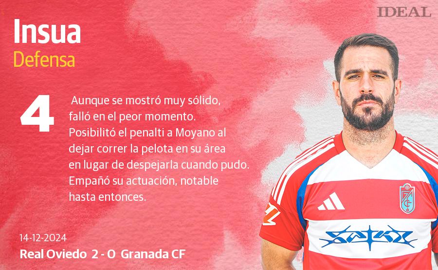 Las notas de los jugadores del Granada ante el Oviedo