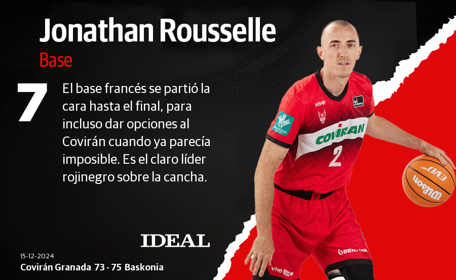 Las notas de los jugadores del Covirán Granada ante el Baskonia