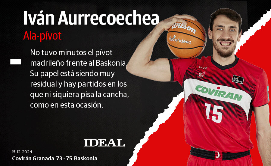 Las notas de los jugadores del Covirán Granada ante el Baskonia